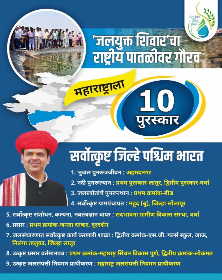 CMO Tweet on Jalyukt Shivar