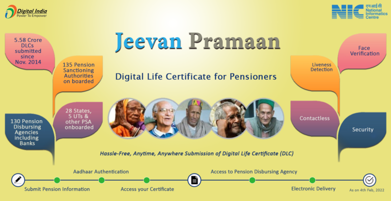 Jeevan-Pramaan-infograph-sec